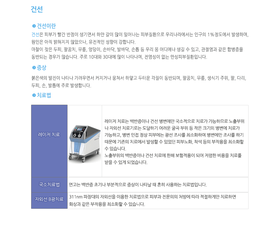 건선
